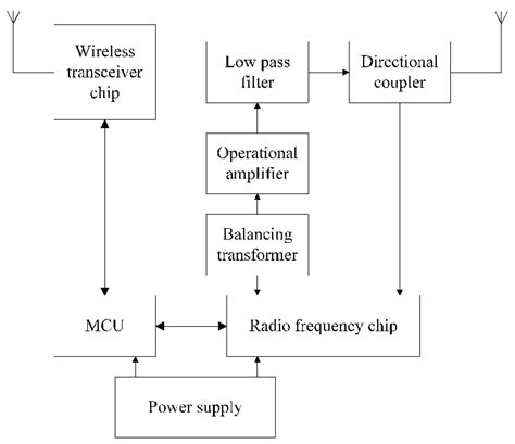 rfid reader schematic diagram|rfid stands for in computer.